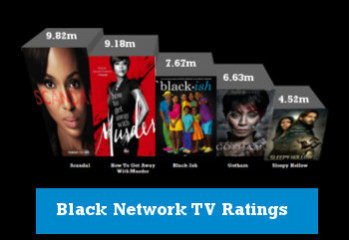 frontpage-tv-ratings-picture-blallywood.com